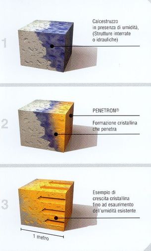 IL SISTEMA PENETRON